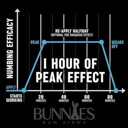 Fast Numbing Formula